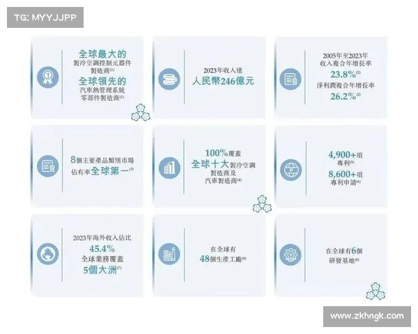 三花智控:从浙江小厂到千亿巨头,三次“豪赌”背后的崛起密码 三花智控:从浙江小厂到千亿巨头,三次“豪赌”背后的崛起密码