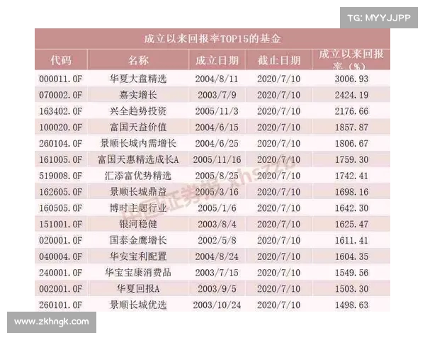 “十倍基”扩容至20只 长跑健将何以炼成? “十倍基”扩容至20只 长跑健将何以炼成?